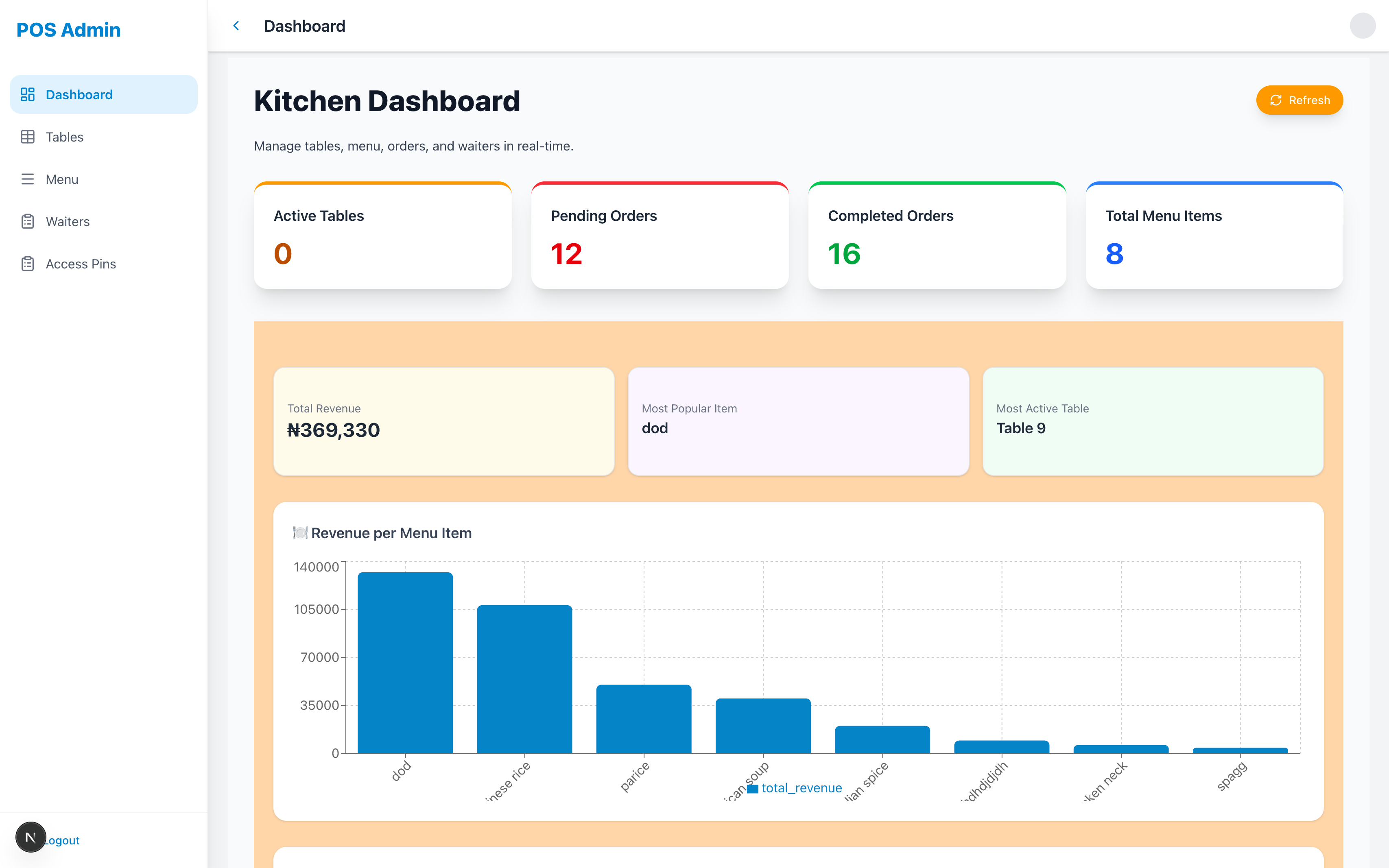 Admin Dashboard